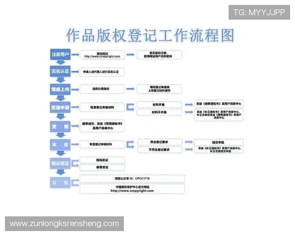 尊龙官网app注册流程详解，帮助新用户快速完成账号创建与激活步骤